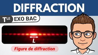 DIFFRACTION de la lumière 🎯 Exercice BAC  Terminale Spécialité  Physique [upl. by Griffiths]