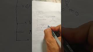 Shape structurehybridization phi and sigma bond of SO2 structure shape hybridisation [upl. by Aerdnod537]