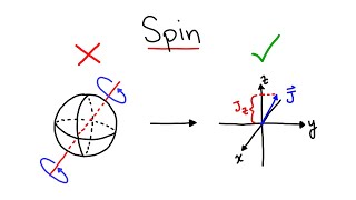 Nuclear Scattering amp Spin [upl. by Adiraf139]