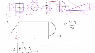 How to find the centroid of simple composite shapes [upl. by Sedruol]