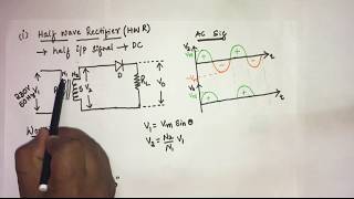 Half Wave Unctrolled Rectifier with C filter Matlab Simulink [upl. by Iret]