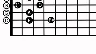 An example of an Irish folk music scale [upl. by Retepnhoj]