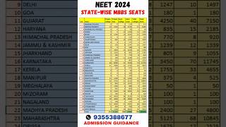 NEET 2024 ll State wise Govt and Private MBBS Seats distribution ll shorts neet2024 viral [upl. by Vanthe444]