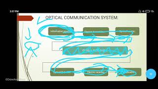 opto electronicsopto electronic devices full explanation msc physics [upl. by Pamella]