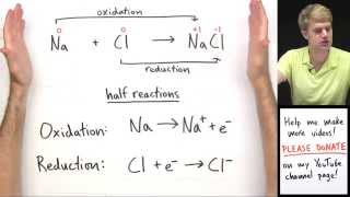 Introduction to Oxidation Reduction Redox Reactions [upl. by Catarina]