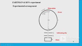 Lecture 4 Experimental Verification of Maxwell Boltzmann law of distribution of velocities [upl. by Hurff220]