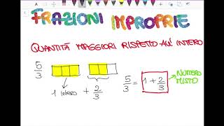 FRAZIONI 4  frazioni improprie e numeri misti  Scuola secondaria primo grado [upl. by Setiram]