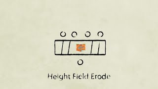 Terrain Nodebook  HeightField Erode [upl. by Ellekcim]