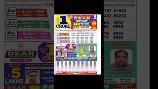 Nagaland State Lottery Sambad Today 81024 Result 800 PMlotterysambad dearlottery [upl. by Fihsak]