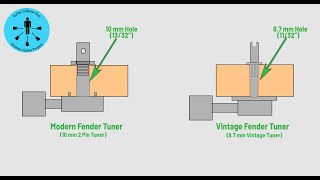 Replacing and Understanding Most Fender Tuners [upl. by Airrotal476]