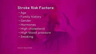 Stroke Risk Factors [upl. by Aseena]