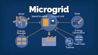 Distributed Energy Resources – Microgrids [upl. by Fagan]