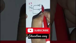 How to find noof electronsprotons and neutrons of ions shorts shortviral shortyoutube [upl. by Pulchi]