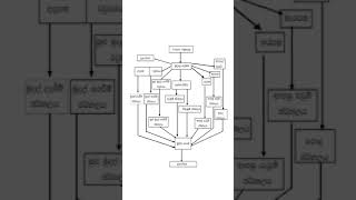 Grade 12 Accounting  Mind map 8 [upl. by Enovad273]