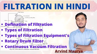 Filtration in Hindi  Rotary drum Filter Types of Filtration Equipments rasayanclasses [upl. by Ragnar]