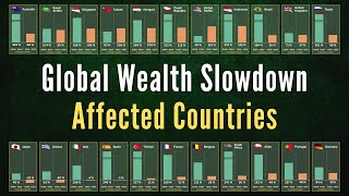 Global Wealth Slowdown  Affected Countries [upl. by Ahsoj124]