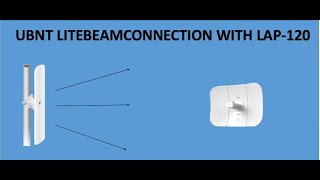 UBNT LITEBEAM CONFIGURE  HOW TO CONNECT LITEBEAM WITH AC SECTOR UBNT LAP120 [upl. by Einnim]