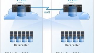 EMC VPLEX Overview  BUILDING THE VIRTUAL DATA CENTER THROUGH AVAILABILITY MOBILITY COLLABORATION [upl. by Hinson434]