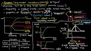 PHARMACOLOGY 3  Drugs and Receptors Overview [upl. by Zetrauq]