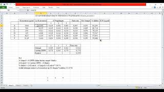 Cara Menghitung  Inhibisi Uji Aktivitas Antioksidan DPPH [upl. by Atiuqam]