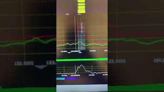 Electronic bug sweep spectrum analysis [upl. by Nodnol]