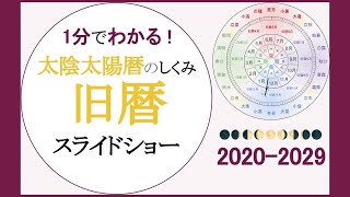 太陰太陽暦のしくみ《旧暦スライドショー》lunisolar calendar 20202029 [upl. by Gnourt]