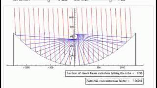 Parabolic Trough Solar Concentrator [upl. by Yank]