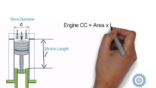 From Novice to Pro  Learn How to Calculate Engine CC Like a Boss [upl. by Ayekam634]