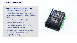 Stepper Motor Controller 2 Channels 1084A 2040VDC Speed Adjustable [upl. by Petrina]