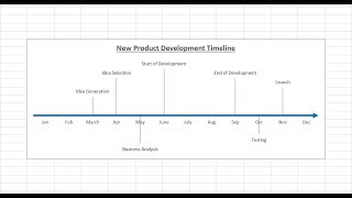 How to Create Timeline Chart in Excel Quickly and Easily [upl. by Relyuhcs]