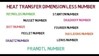 Heat Transfer all Dimension Less Numbers [upl. by Buffo362]