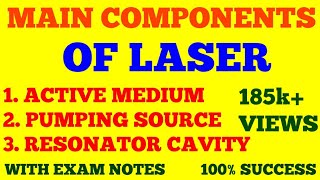 MAIN COMPONENTS OF LASER  ACTIVE MEDIUM PUMPING SOURCE amp RESONATOR CAVITY  WITH EXAM NOTES [upl. by Nnaassilem]