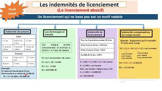 Les indemnités du licenciement abusif Résumé du cours amp Exemple تعويضات الطرد التعسفي [upl. by Kidder]