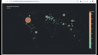 Upload a CSV file and visualize it [upl. by Olympie]