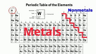 How to identify METALS  NONMETALS  METALLOIDS on the PERIODIC TABLE [upl. by Lucania]