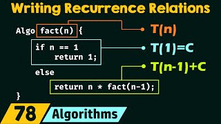 Writing Recurrence Relations [upl. by Nivle]