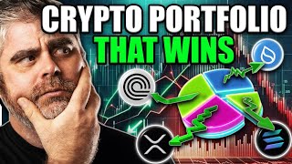 How to Allocate a 15x CRYPTO Portfolio Best Explanation on YouTube [upl. by Notnad242]