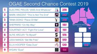 2019 OGAE 2nd Chance Song Contest Results  Australia [upl. by Geneva]