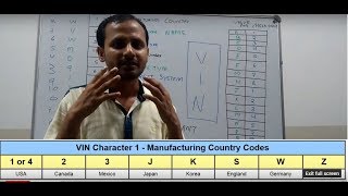 VEHICLE IDENTIFICATION NUMBERDECODING [upl. by Hsiekal]