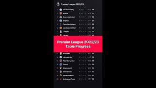 Premier League TABLE PROGRESS 202223  Man City vs Arsenal EPIC TITLE CHALLENGE [upl. by Ahsyen]