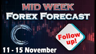 🟩Forex MID WEEK Analysis 11  15 November [upl. by Atirahc]