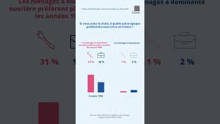 Le bienêtre subjectif une question de classes sociales [upl. by Htederem]