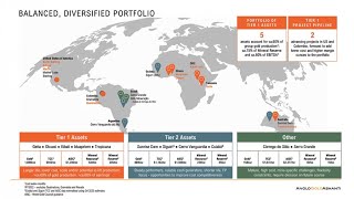 AngloGold’s toptier Africa assets brought to fore emissions cut using renewables [upl. by Guenevere227]