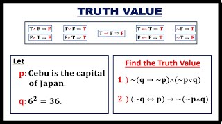 TRUTH VALUE OF A COMPOUND STATEMENT  LOGIC  PROPOSITION [upl. by Leribag]