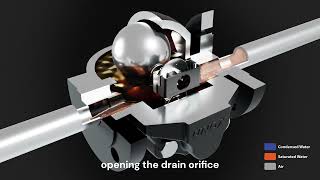 Ball Float Steam Trap Working Principle  Unox Valve [upl. by Hairej]