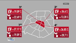 Délinquance  quels arrondissements parisiens ont le plus haut taux de violences [upl. by Arayc]