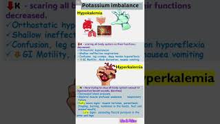 Hypokalemia and Hyperkalemia assessment👍 [upl. by Okiram]