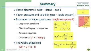 20240527 ch 63 Gas liquid systems one condensable component [upl. by Arvy]