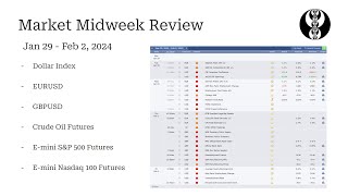 ICT Students FOMC Midweek Review  Forex and Futures  January 31 2024 [upl. by Megdal348]