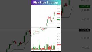 Low Risky Momentum Trading Strategy 🤑📈🚀🎉 [upl. by Acinat]